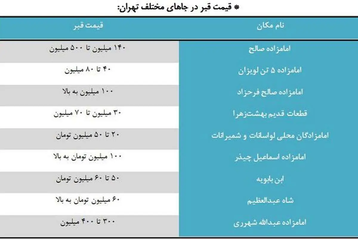 خانه آخرت متری ۵۰۰ میلیون تومان!
