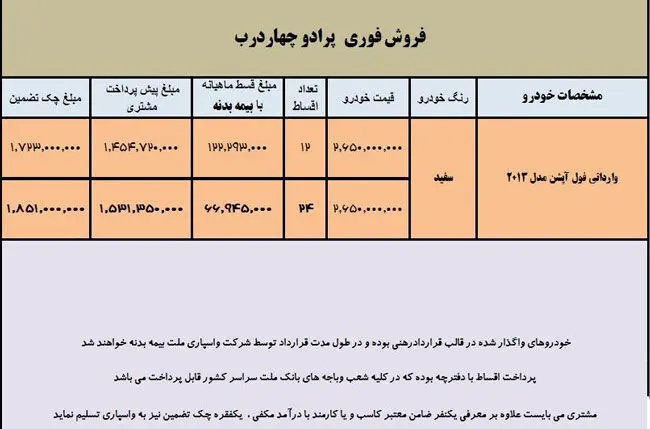 فروش لیزینگی پرادو 4 درب آغاز شد
