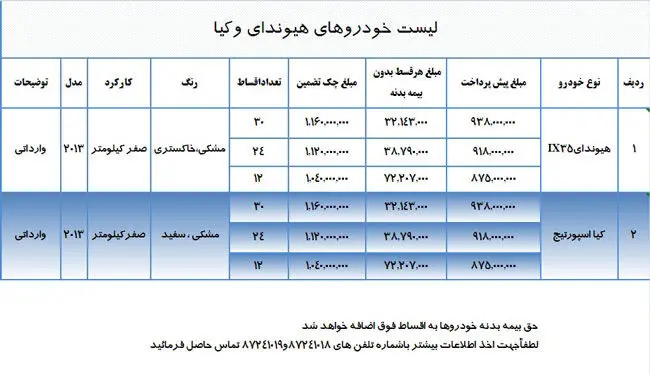 فروش لیزینگی برخی محصولات کیا و هیوندای