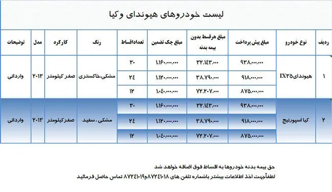 فروش لیزینگی برخی محصولات کیا و هیوندای