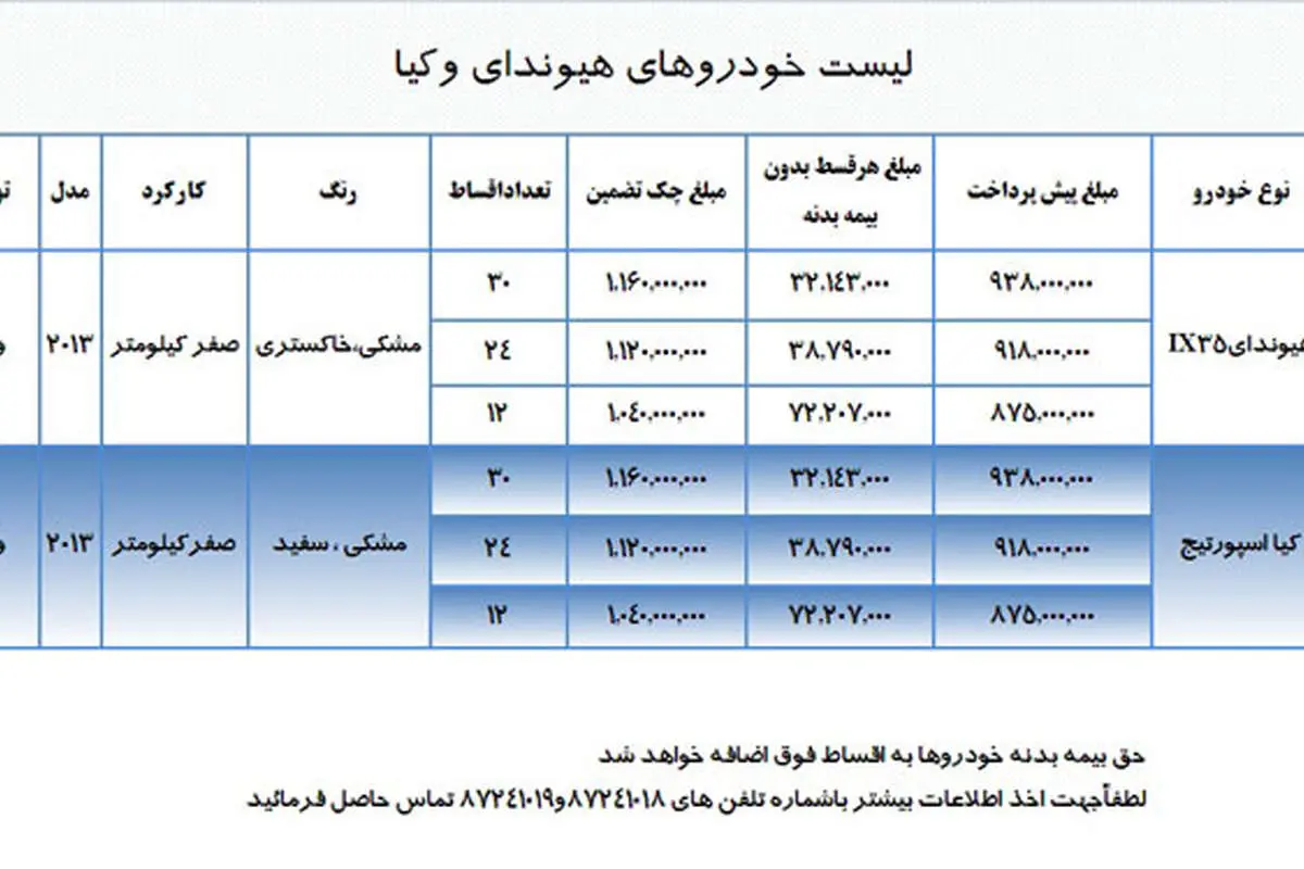 فروش لیزینگی برخی محصولات کیا و هیوندای
