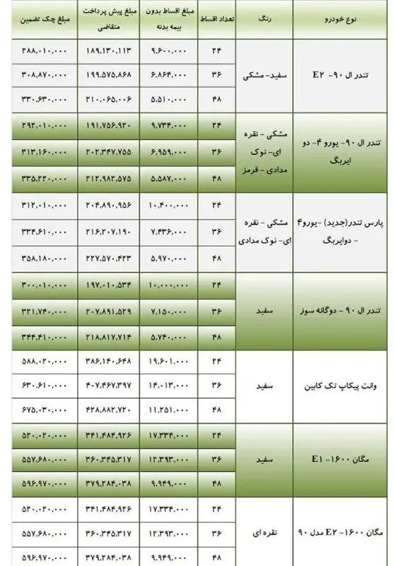 آغاز فروش لیزینگی تمامی مدل های تندر۹۰