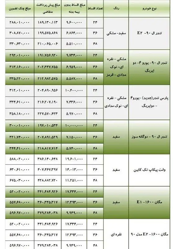 آغاز فروش لیزینگی تمامی مدل های تندر۹۰