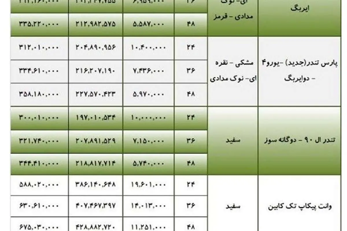 آغاز فروش لیزینگی تمامی مدل های تندر۹۰