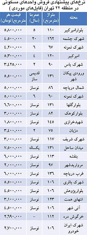قیمت آپارتمان‌های همسایه دریاچه «چیتگر»