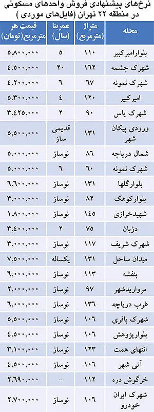 قیمت آپارتمان‌های همسایه دریاچه «چیتگر»