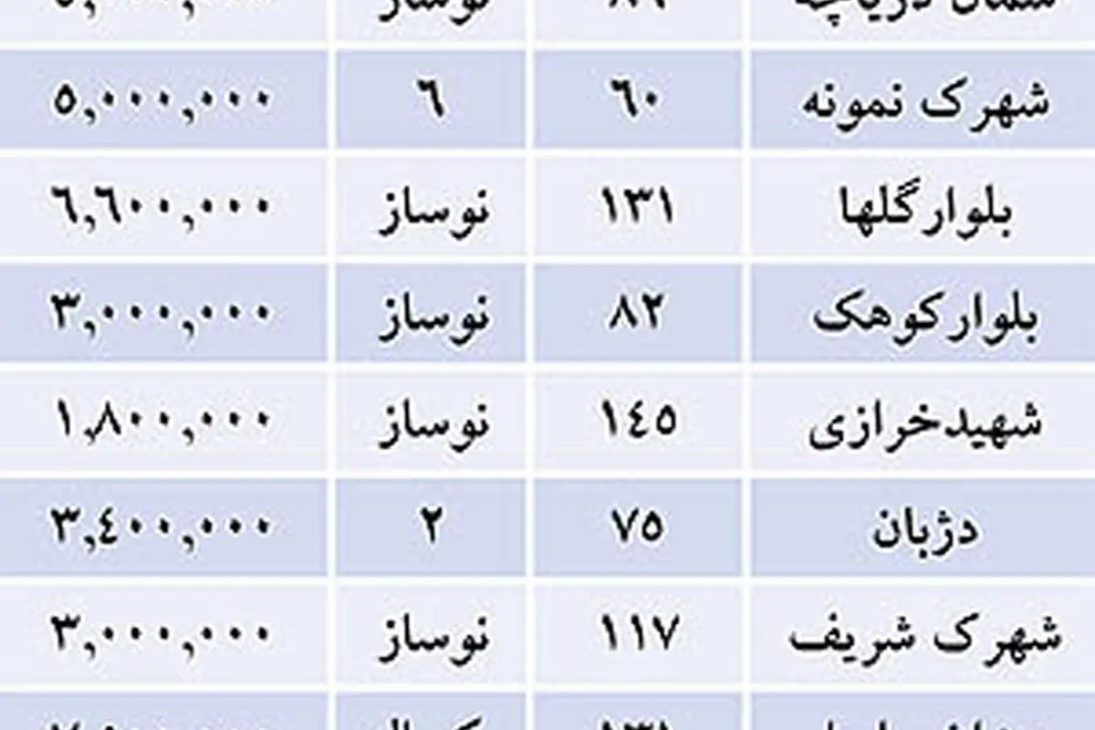 قیمت آپارتمانهای همسایه دریاچه «چیتگر»