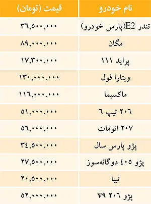 قيمت خودرو‌هاي داخلي در بازار