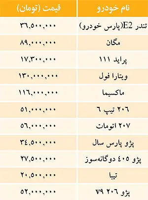 قيمت خودرو‌هاي داخلي در بازار