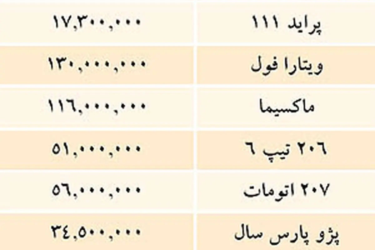 قيمت خودروهاي داخلي در بازار