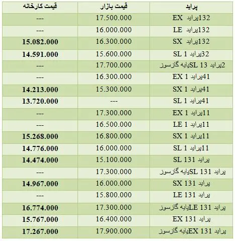 قیمت پراید در کارخانه و بازار