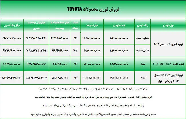 فروش اقساطی محصولات تویوتا آغاز شد