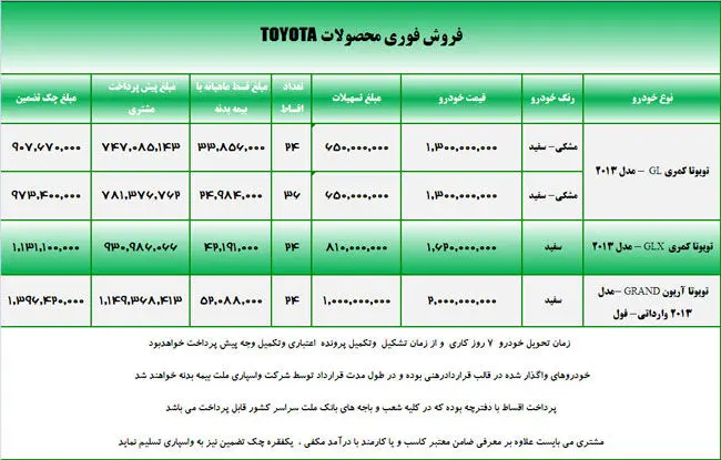 فروش اقساطی محصولات تویوتا آغاز شد