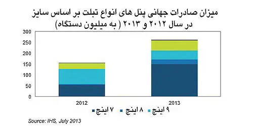 جعبه سفیدها در راه بازار تبلت
