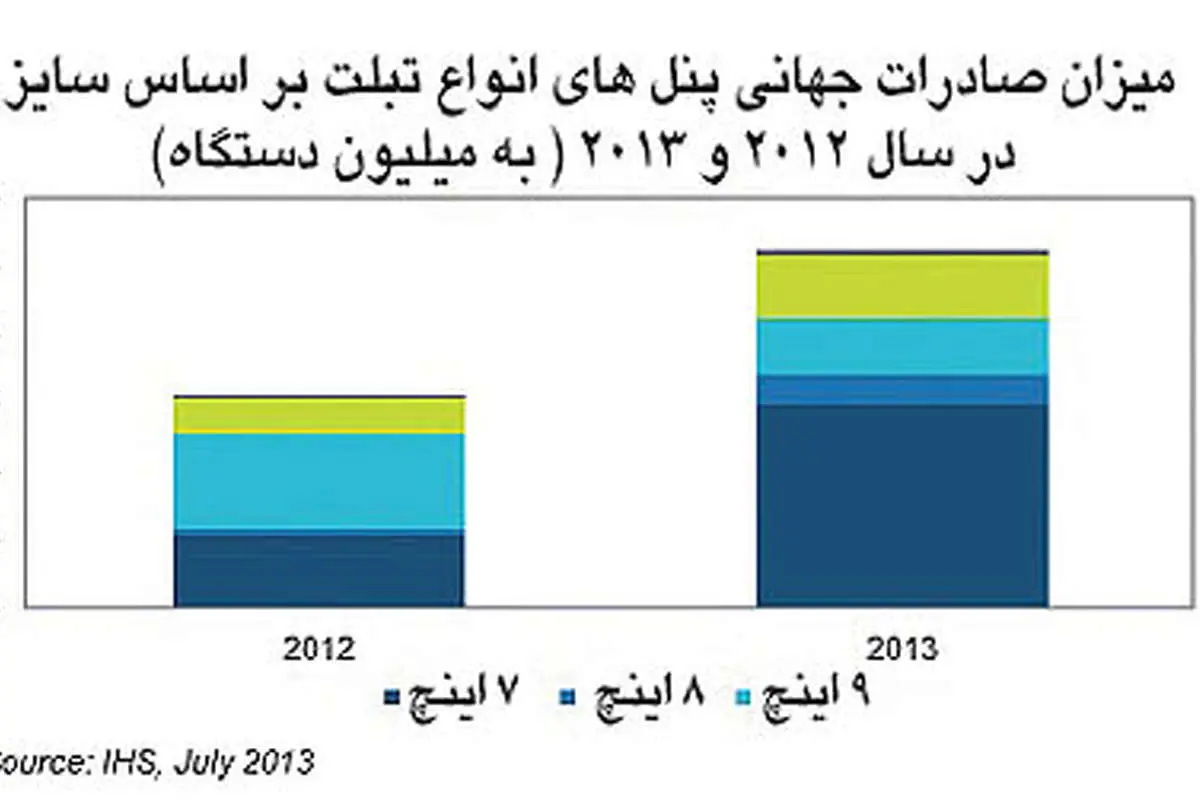 جعبه سفیدها در راه بازار تبلت