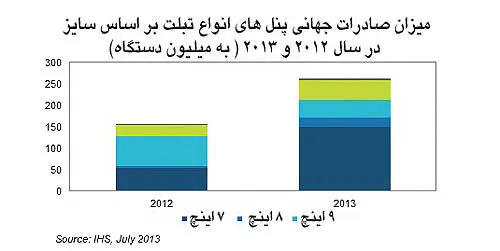 جعبه سفیدها در راه بازار تبلت