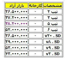 آخرین قیمت انواع مدل‌های پژو ‌206