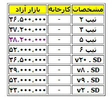 آخرین قیمت انواع مدل‌های پژو ‌206