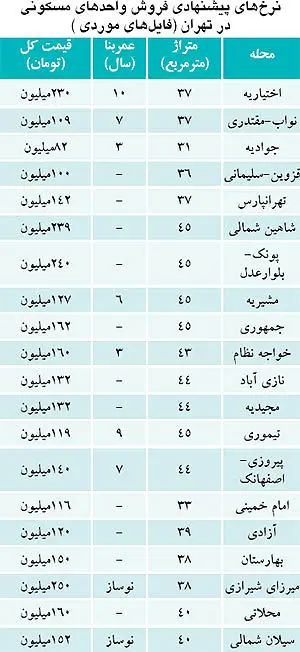 قیمت سوئیت در تهران