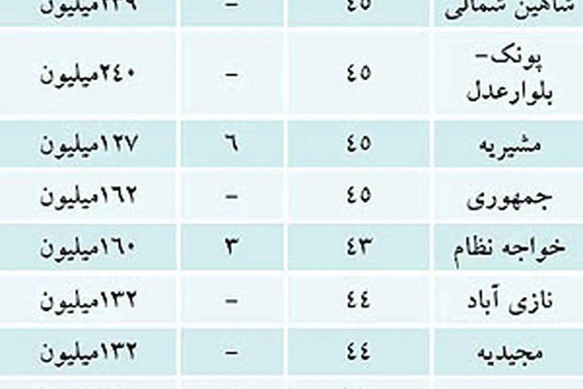 قیمت سوئیت در تهران