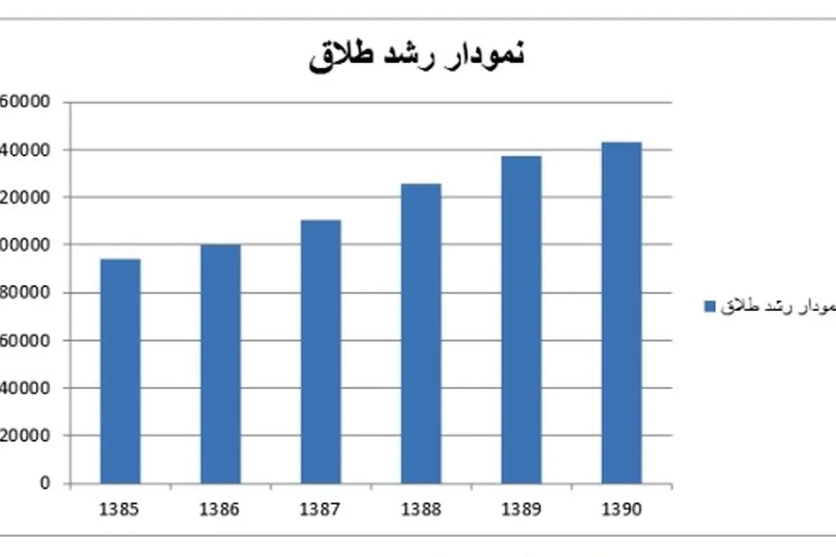 خانواده ايرانی در خطر انقراض!