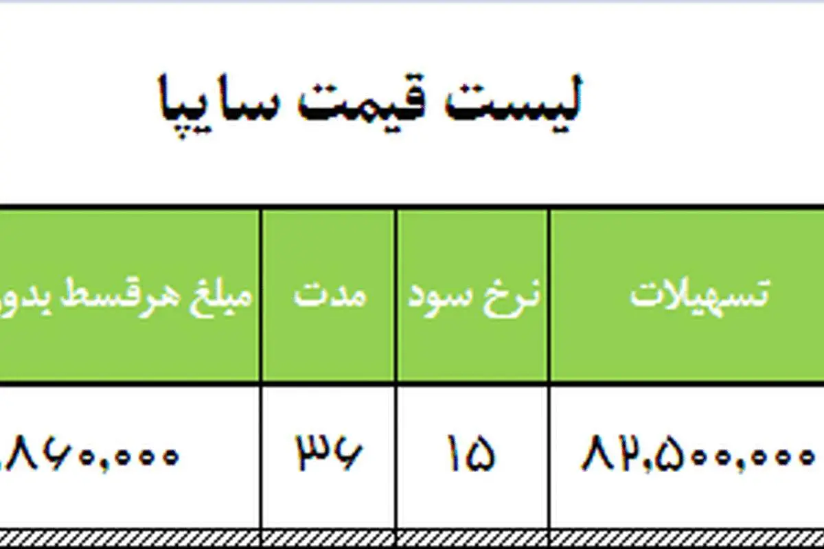 فروش اقساطی پراید ۱۳۱ آغاز شد