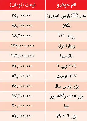 قيمت خودرو‌هاي داخلي در بازار