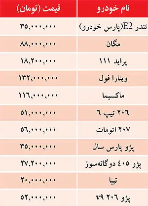 قيمت خودرو‌هاي داخلي در بازار