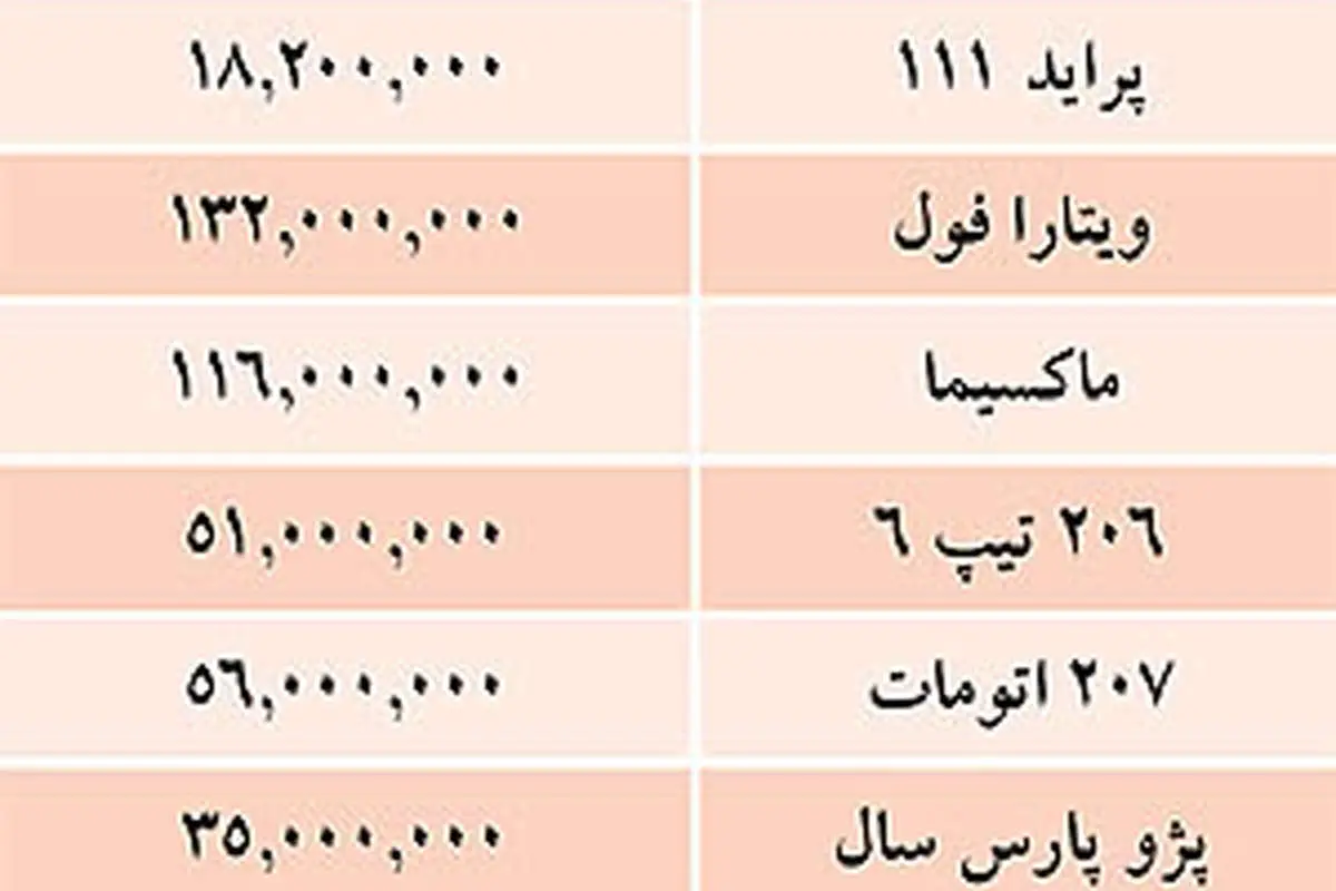 قيمت خودروهاي داخلي در بازار
