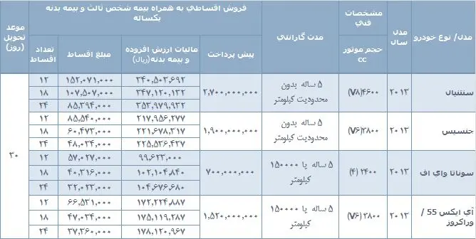 آغاز فروش اقساطی محصولات هیوندای