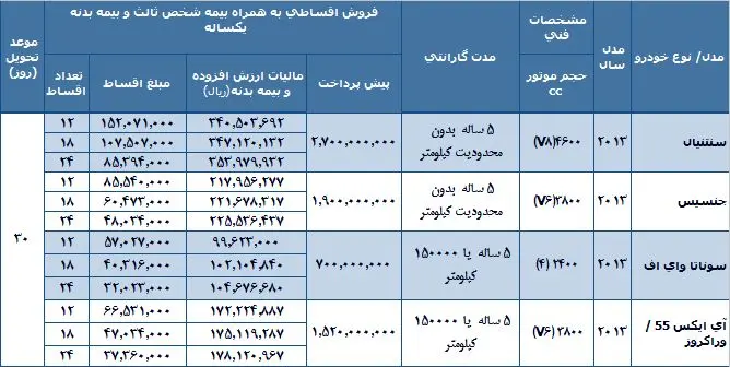 آغاز فروش اقساطی محصولات هیوندای