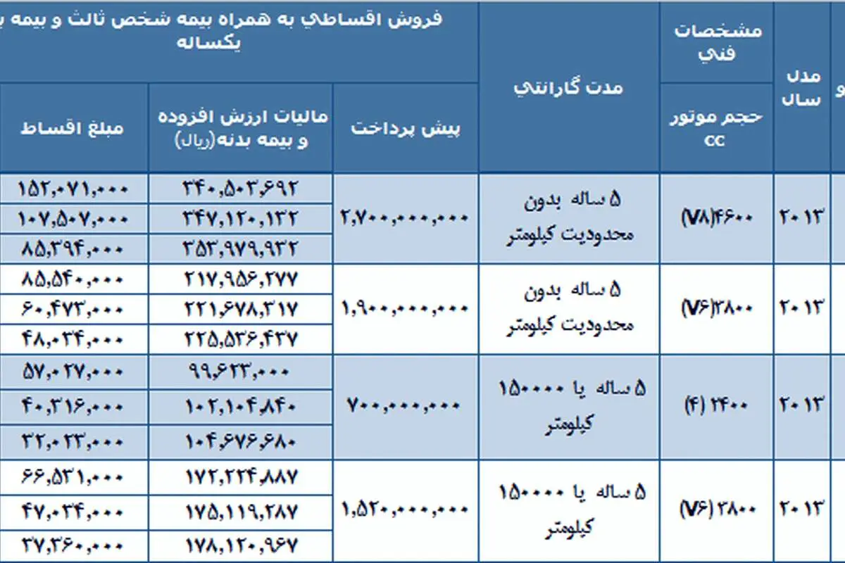 آغاز فروش اقساطی محصولات هیوندای