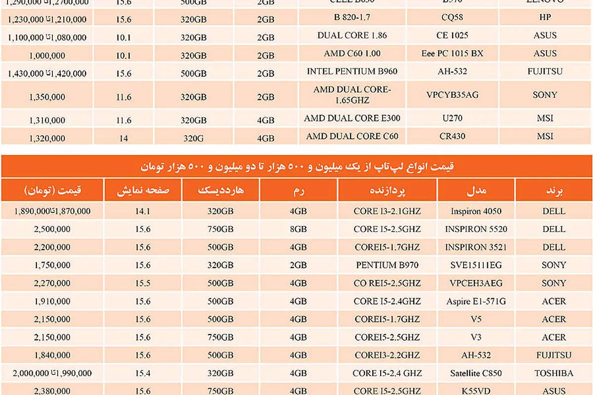 لپتاپهای قدیمی ارزان شدند