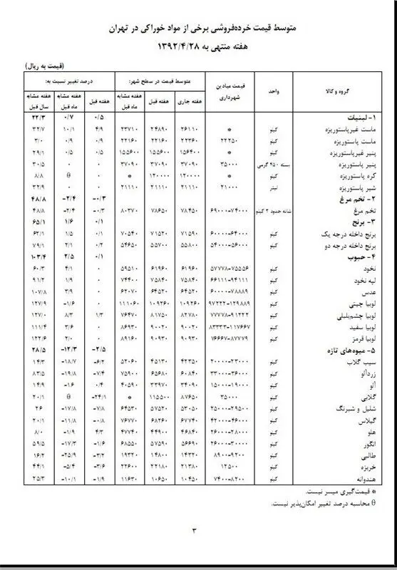 سیب زمینی رکورددار افزایش قیمت