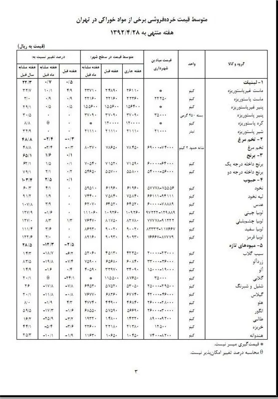سیب زمینی رکورددار افزایش قیمت