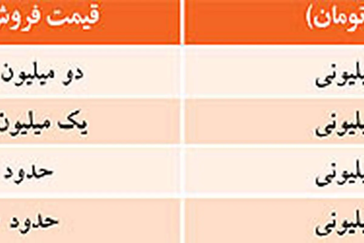 ركود در بازار وام مسكن