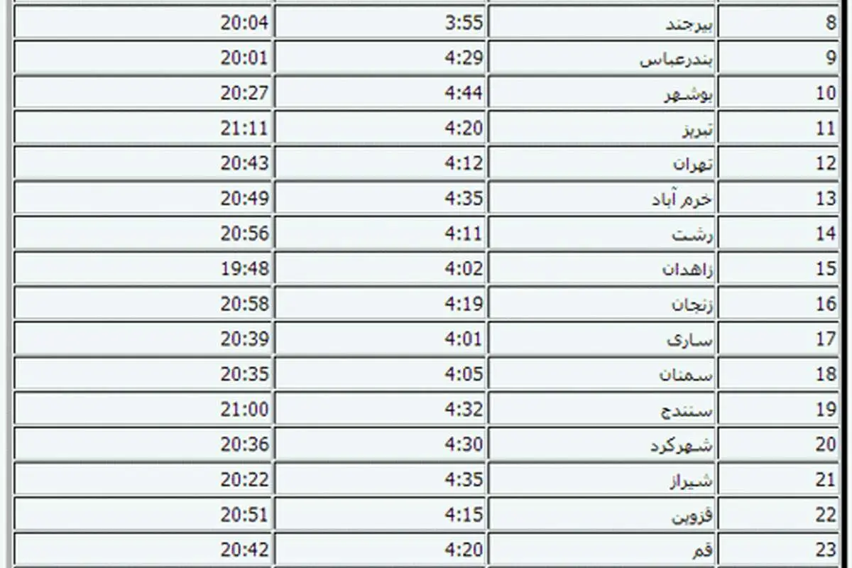 جدول اوقات شرعی تهران و مراکز استانها
