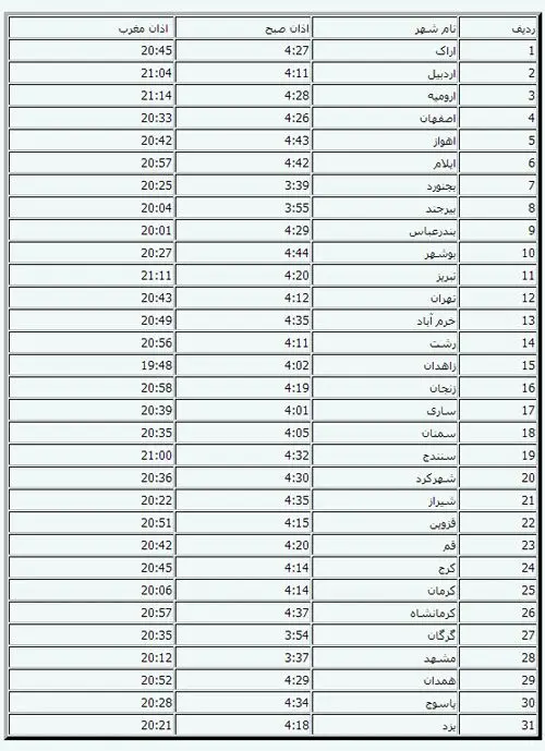 جدول اوقات شرعی تهران و مراکز استان‌ها