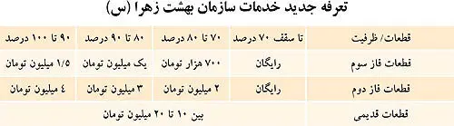 قيمت جديد قبر در بهشت‌زهرا+ جدول
