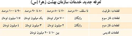 قيمت جديد قبر در بهشت‌زهرا+ جدول