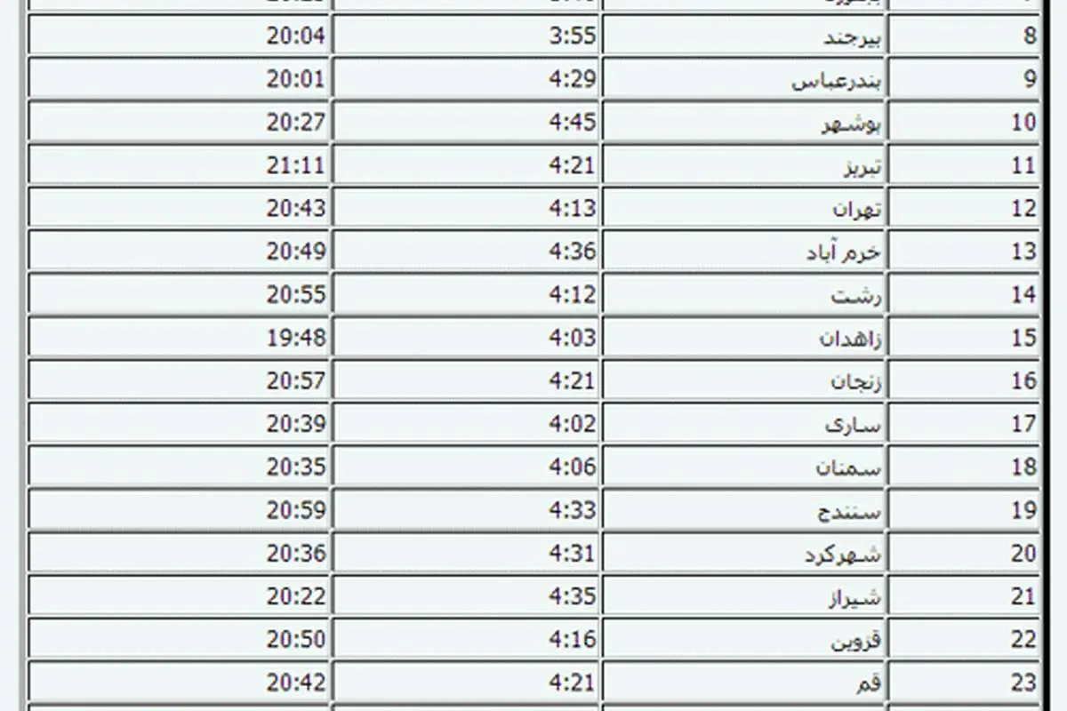 اوقات شرعی در دومین روز ماه رمضان