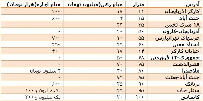 جو خوش بینی ادامه دارد؟