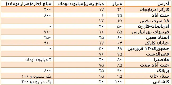 جو خوش بینی ادامه دارد؟
