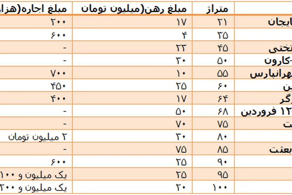 جو خوش بینی ادامه دارد؟