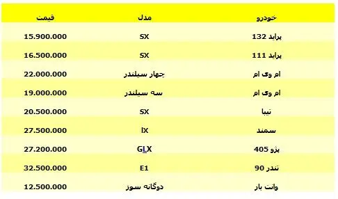 ارزان قیمت ترین خودروهای کشور