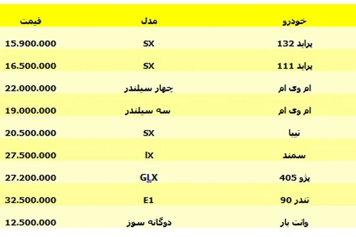 ارزان قیمت ترین خودروهای کشور
