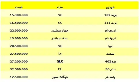 ارزان قیمت ترین خودروهای کشور