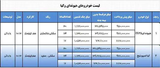 فروش لیزینگی خودروهای هیوندای و کیا