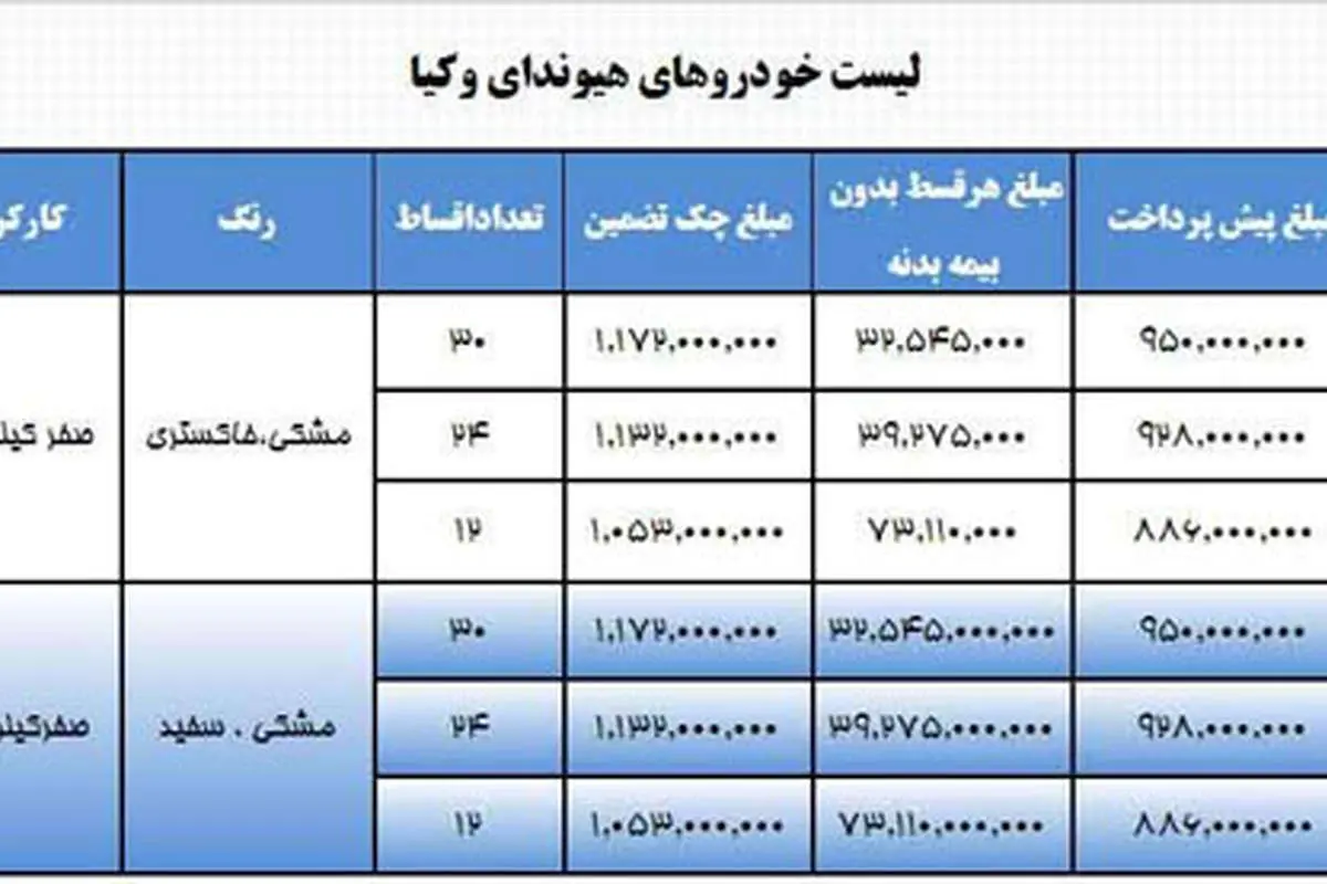 فروش لیزینگی خودروهای هیوندای و کیا