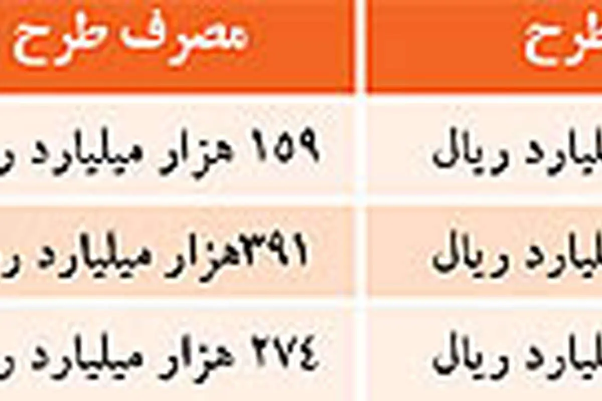 سرنوشت يارانه نقدی